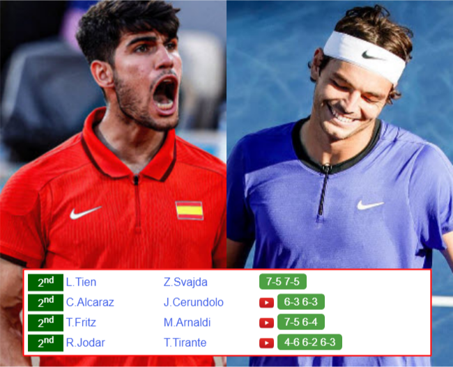 SHANGHAI RESULTS. Carlos Alcaraz, Taylor Fritz, Rafael Jodar, Learner Tien win their matches on Saturday Carlos Alcaraz Taylor Fritz who win info