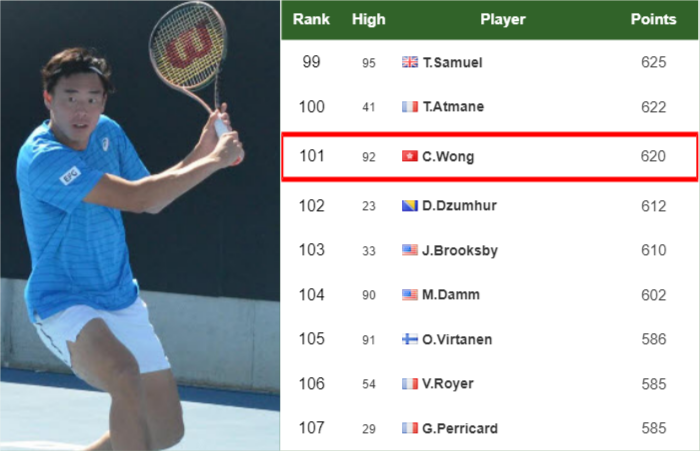 Chak Lam Coleman Wong latest info