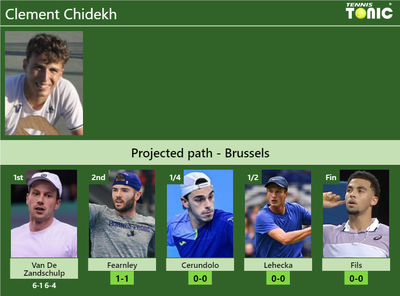 Clement Chidekh Stats info