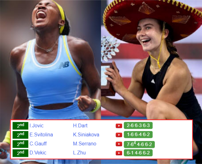 BEIJING RESULTS. Cori Gauff, Iva Jovic, Donna Vekic, Elina Svitolina win on Saturday Cori Gauff Iva Jovic who win info