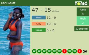 Cori Gauff latest info
