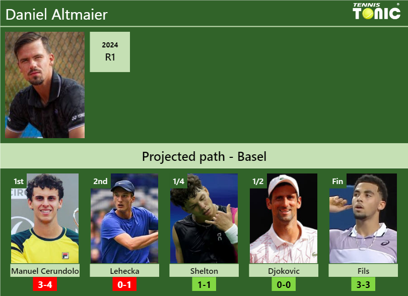 Daniel Altmaier Stats info