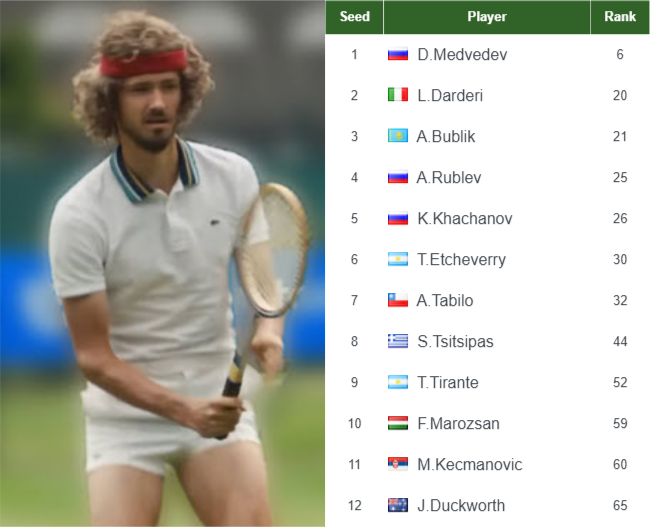 Daniil Medvedev entry list info