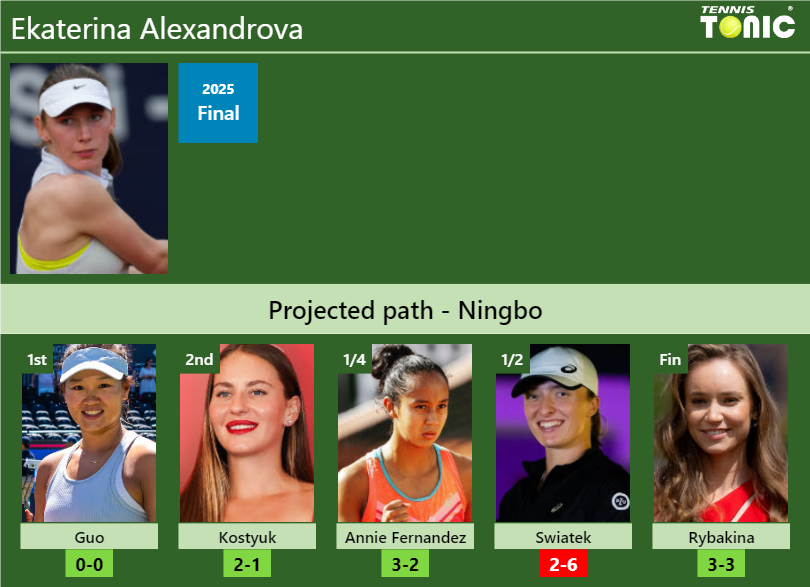 Ekaterina Alexandrova Stats Info Ovz4tisdjf Ekaterina Alexandrova Stats info
