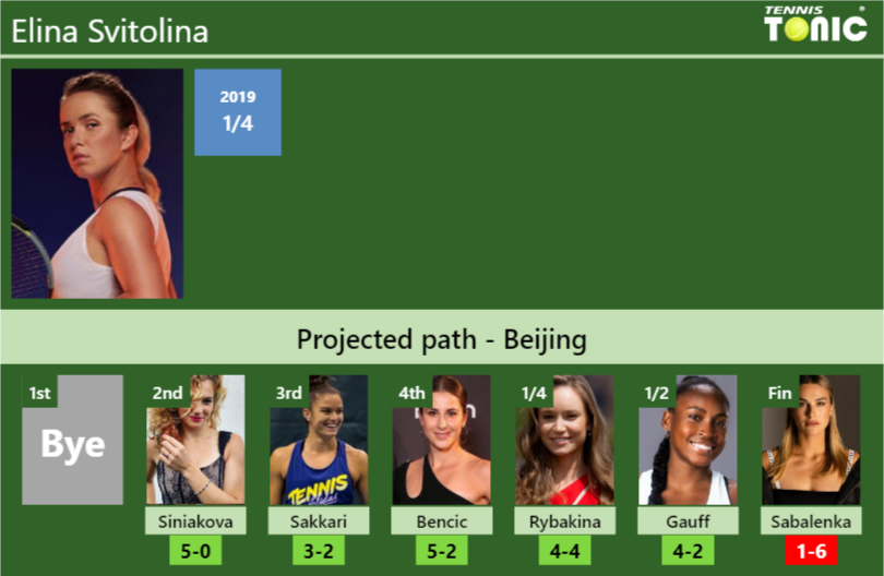 Elina Svitolina Stats info