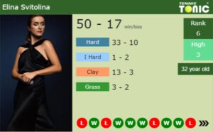 Elina Svitolina latest info