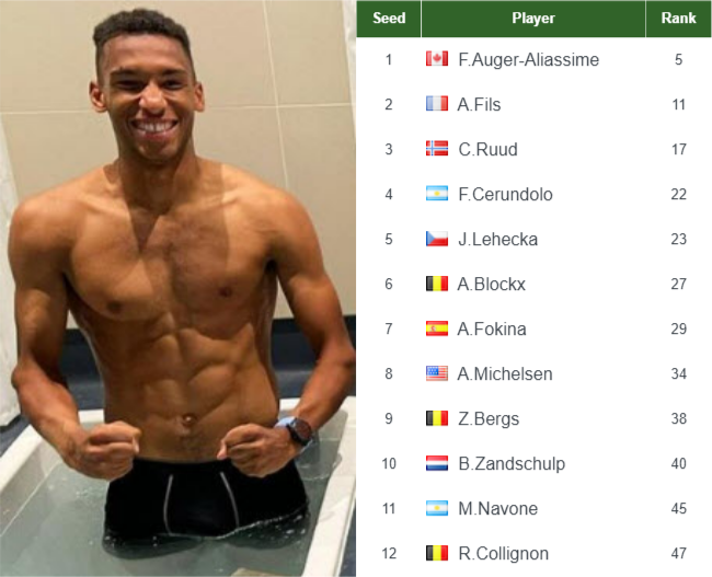 ATP BRUSSELS ENTRY LIST. Auger-Aliassime, Fils, Ruud, Cerundolo the top 4 seeds in the main draw Felix Auger-Aliassime entry list info
