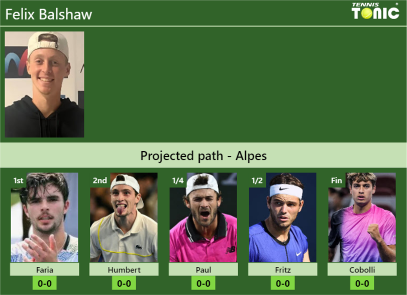 ALPES DRAW. Felix Balshaw’s prediction with Faria next. H2H and rankings Felix Balshaw Stats info