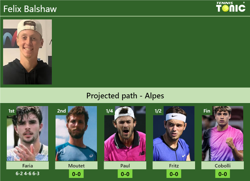 Felix Balshaw Stats Info Qv0bpc1njb Felix Balshaw Stats info