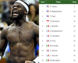 Frances Tiafoe entry list info