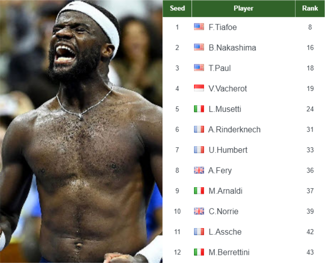 Frances Tiafoe Entry List Info 67 Frances Tiafoe entry list info