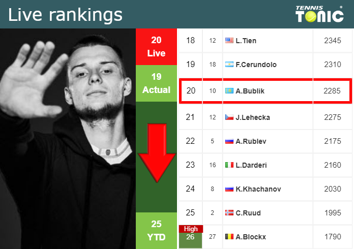 Friday Live Ranking Alexander Bublik