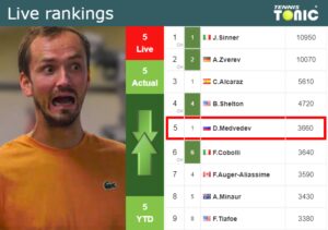 Friday Live Ranking Daniil Medvedev
