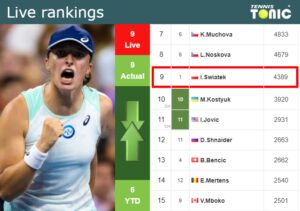 Friday Live Ranking Iga Swiatek