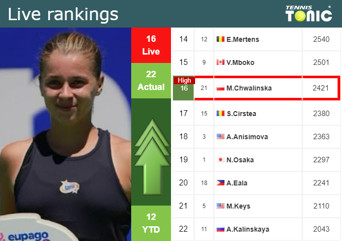 Friday Live Ranking Maja Chwalinska