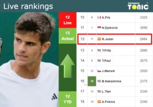 Friday Live Ranking Rafael Jodar