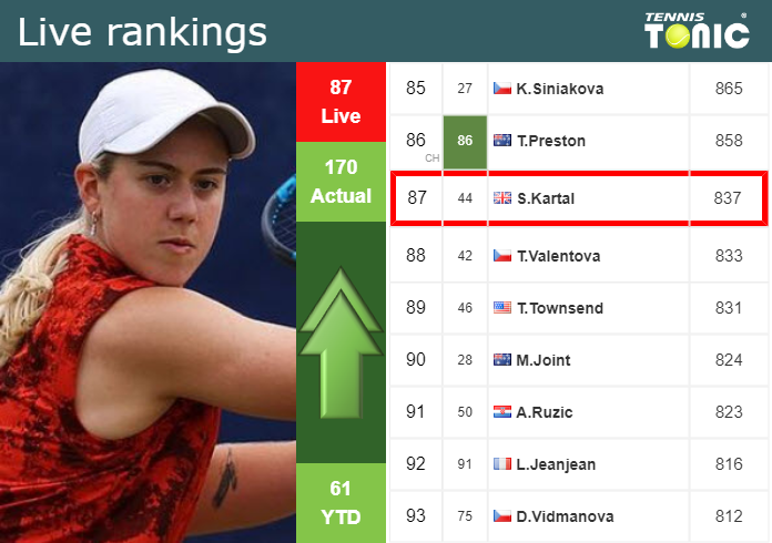 Friday Live Ranking Sonay Kartal