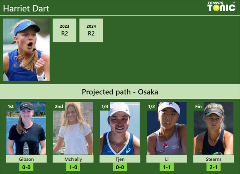 Harriet Dart Stats Info M5voapcsee Harriet Dart Stats info