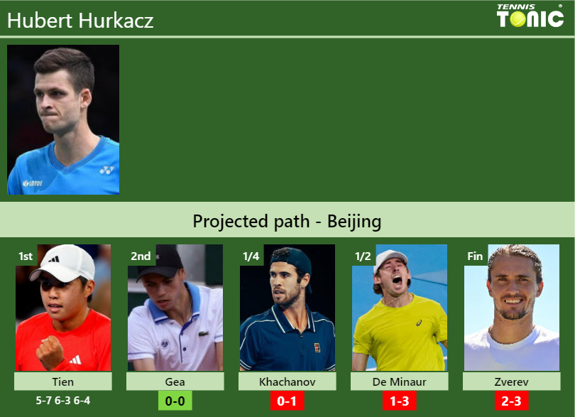 Hubert Hurkacz Stats info