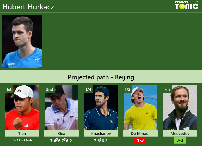 Hubert Hurkacz Stats info