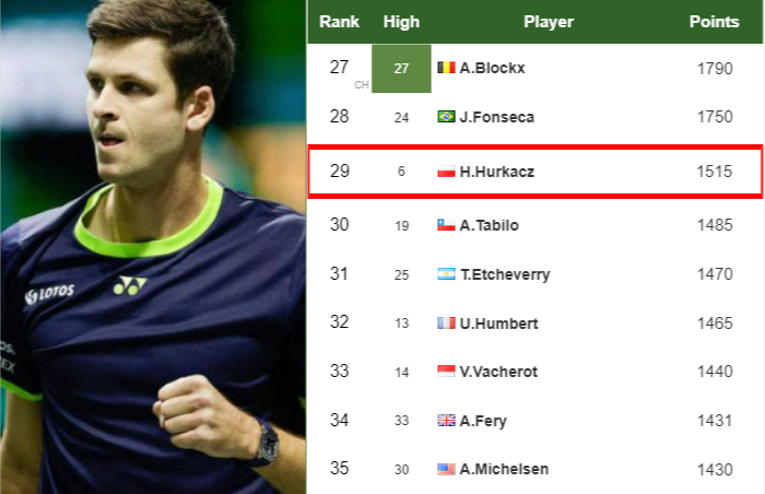 Hubert Hurkacz latest info