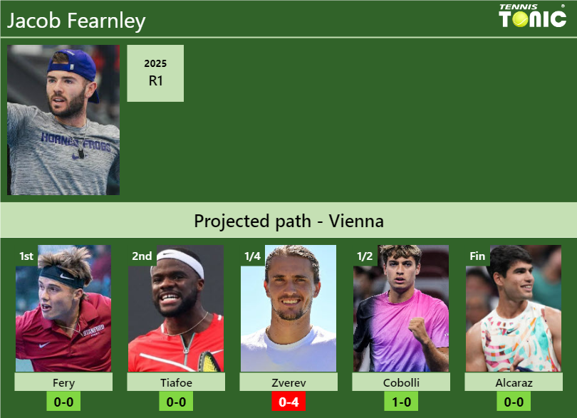 Jacob Fearnley Stats Info Q9nfynvzy1 Jacob Fearnley Stats info