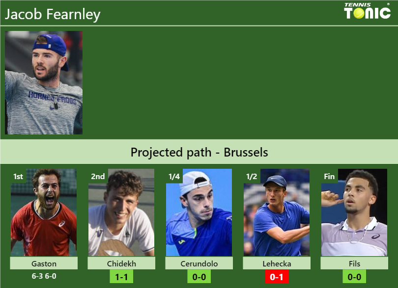 Jacob Fearnley Stats info