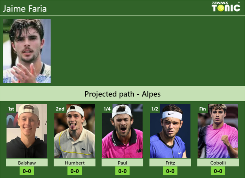 ALPES DRAW. Jaime Faria’s prediction with Balshaw next. H2H and rankings Jaime Faria Stats info