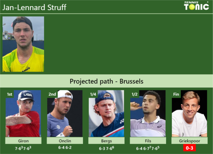 Jan-Lennard Struff Stats info