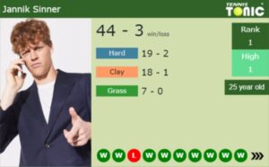 Jannik Sinner latest info