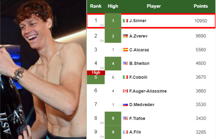 Jannik Sinner latest info