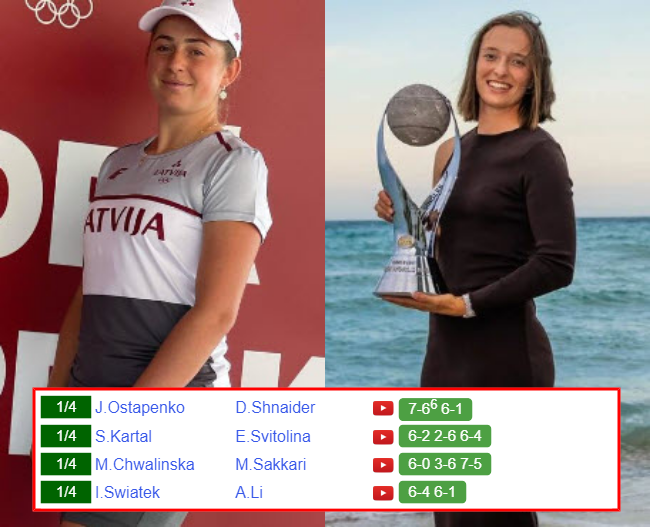 WUHAN RESULTS. Jelena Ostapenko, Iga Swiatek, Maja Chwalinska, Sonay Kartal win on Friday Jelena Ostapenko Iga Swiatek who win info