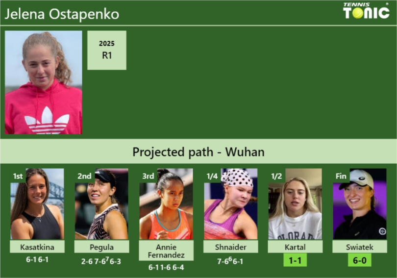 Jelena Ostapenko Stats info