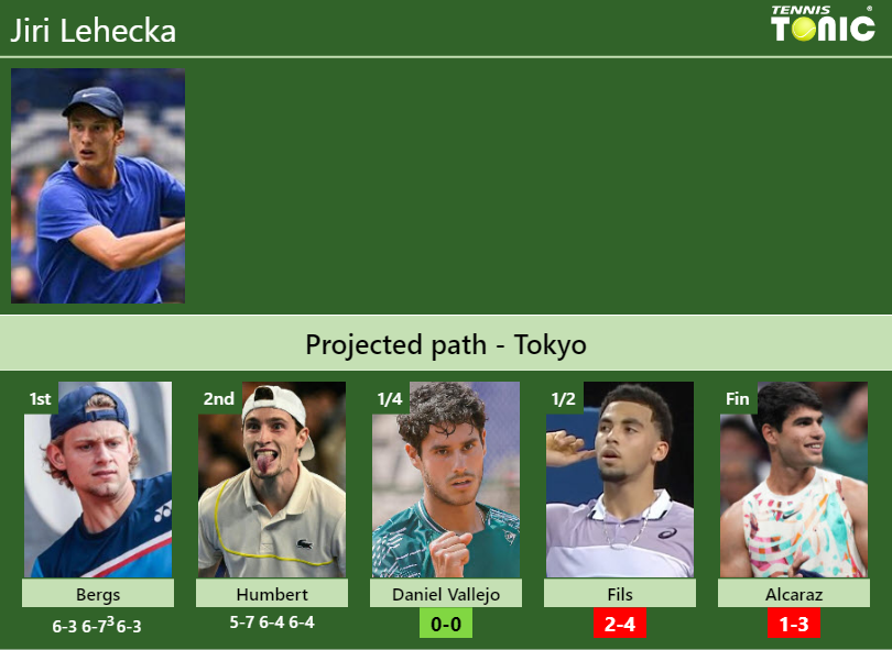 Jiri Lehecka Stats info