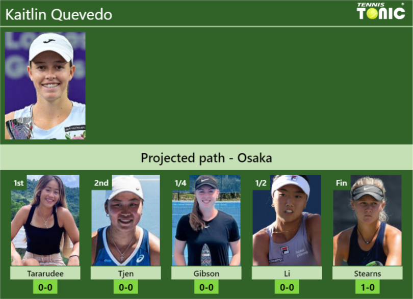Kaitlin Quevedo Stats info
