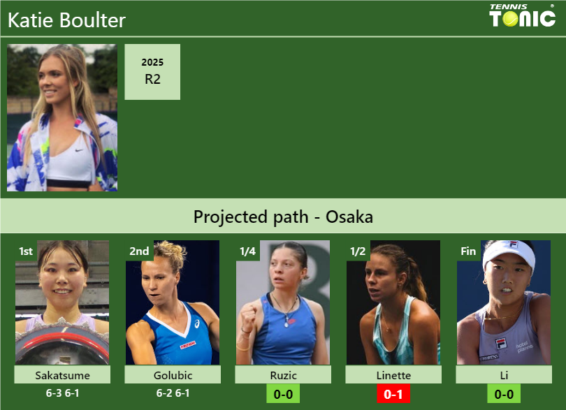 Katie Boulter Stats info