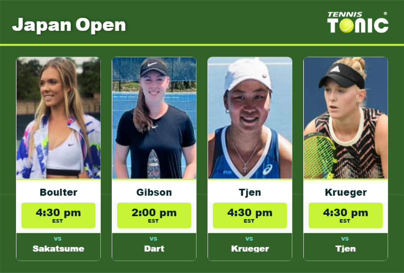 Katie Boulter-Talia Gibson-Janice Tjen-Ashlyn Krueger Stats info