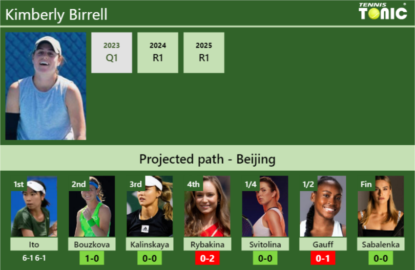 Kimberly Birrell Stats info