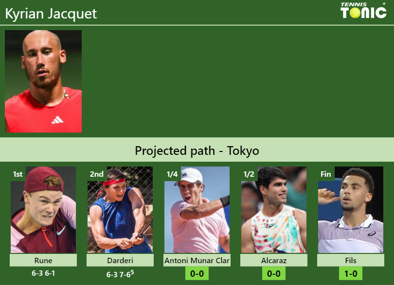 Kyrian Jacquet Stats info