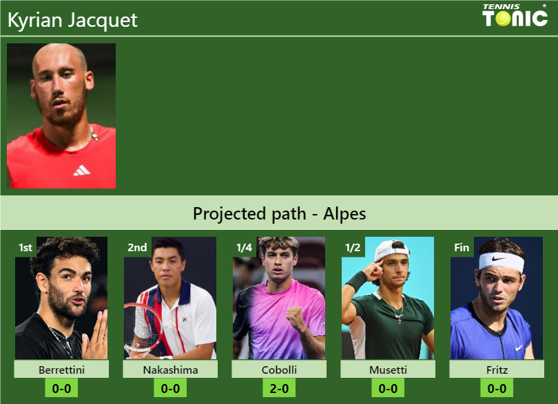 Kyrian Jacquet Stats info