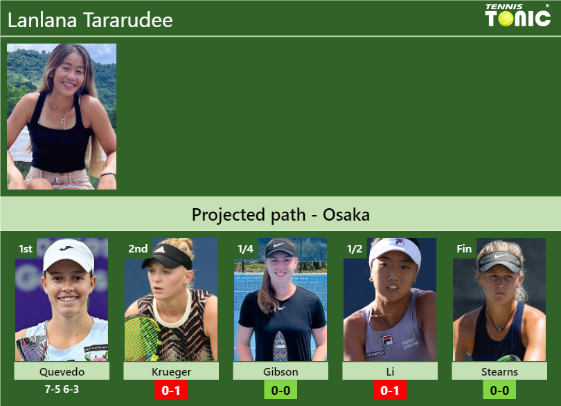 Lanlana Tararudee Stats Info Styekhhgdx Lanlana Tararudee Stats info