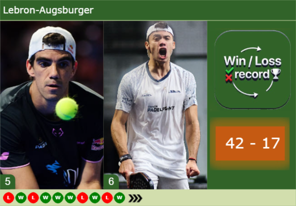 PADEL. Juan Lebron’s message to Leo Augsburger at a crucial moment in Düsseldorf Lebron-Augsburger--latest-info-1540