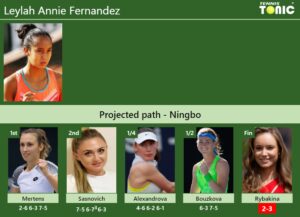 Leylah Annie Fernandez Stats info