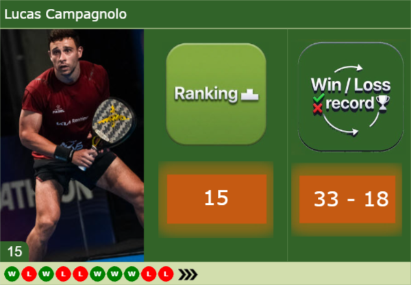 PADEL. What led Lucas Campagnolo to leave Drop Shot after more than a decade Lucas-Campagnolo-latest-info-8603
