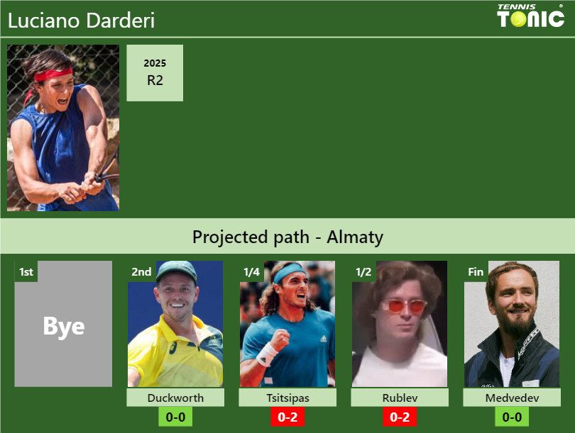 Luciano Darderi Stats info