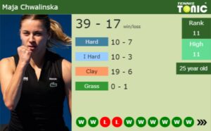 Maja Chwalinska latest info