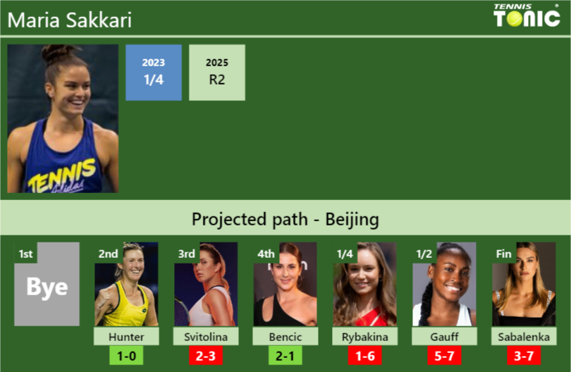 BEIJING DRAW. Maria Sakkari’s prediction with Sanders next. H2H and rankings Maria Sakkari Stats info