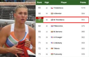 Maria Timofeeva latest info