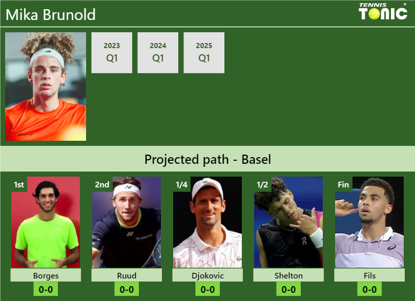 Mika Brunold Stats Info T8osv0vg9u Mika Brunold Stats info