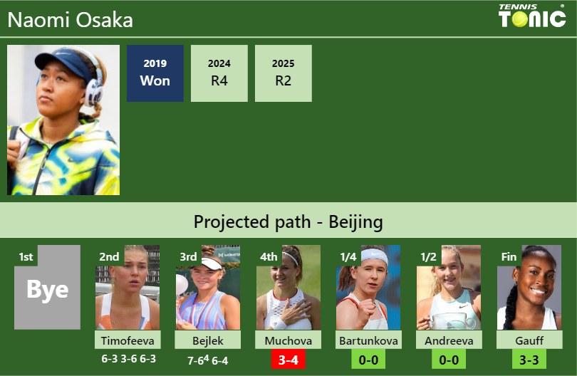 Naomi Osaka Stats info